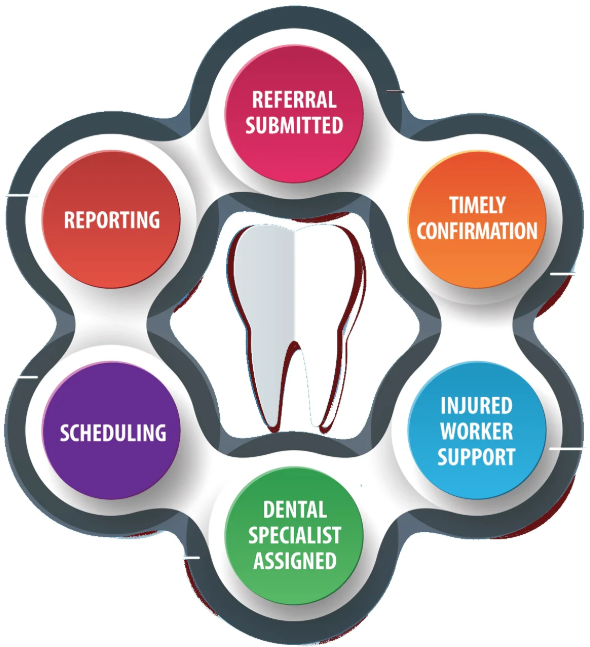 Dental Billing Services